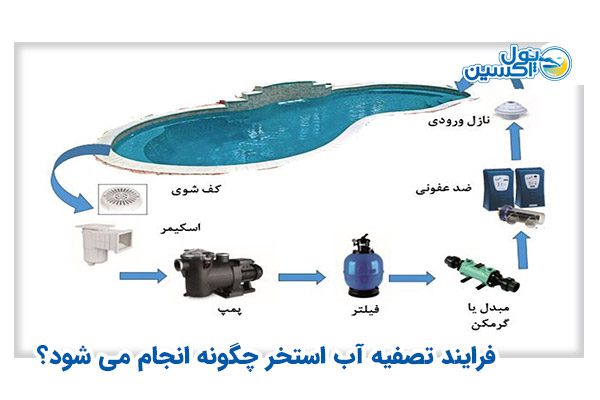 فرایند تصفیه آب استخر